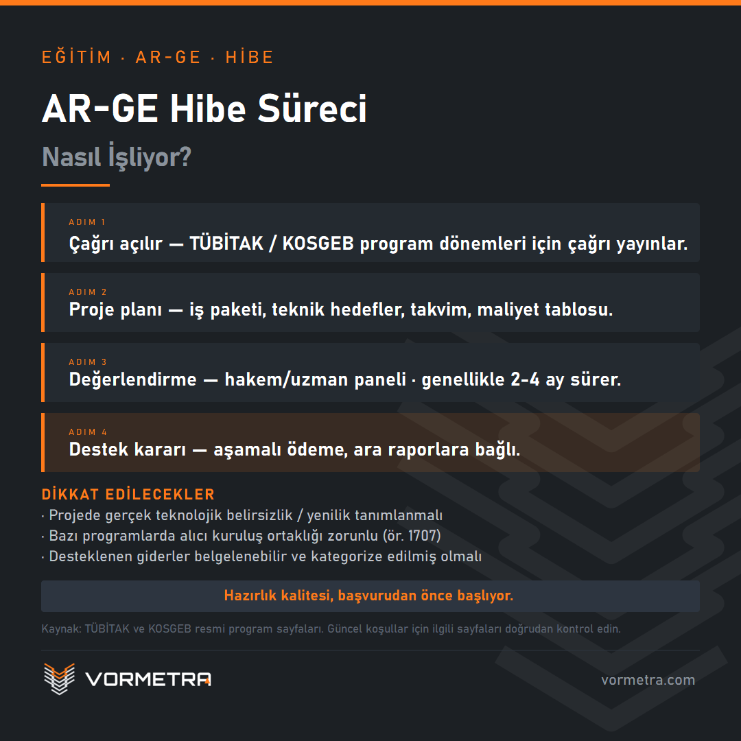 Eklemeli İmalat Ar-Ge'si